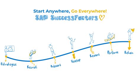 myvrsands|SuccessFactors.